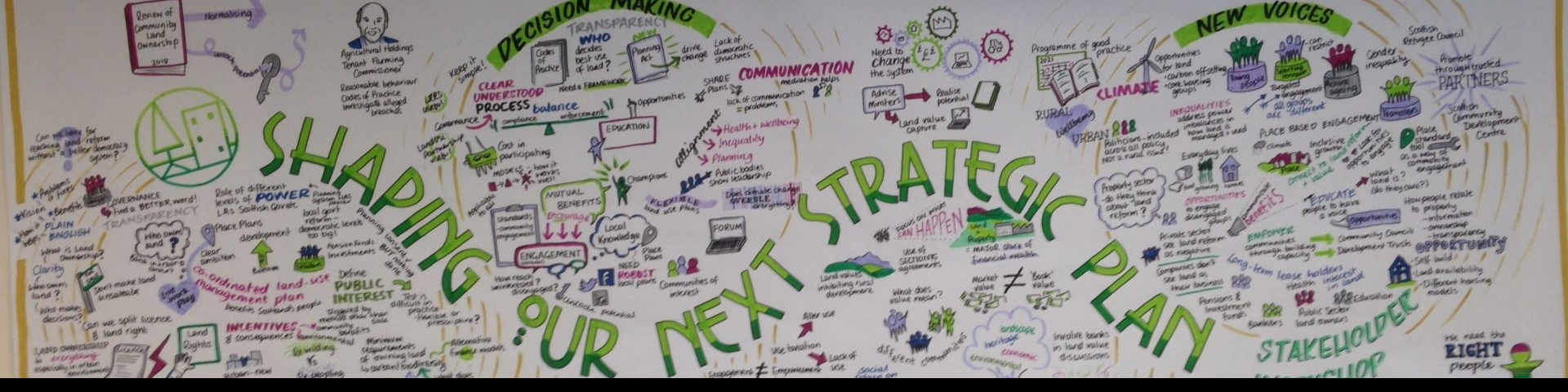 Infographic capturing stakeholder workshop feedback